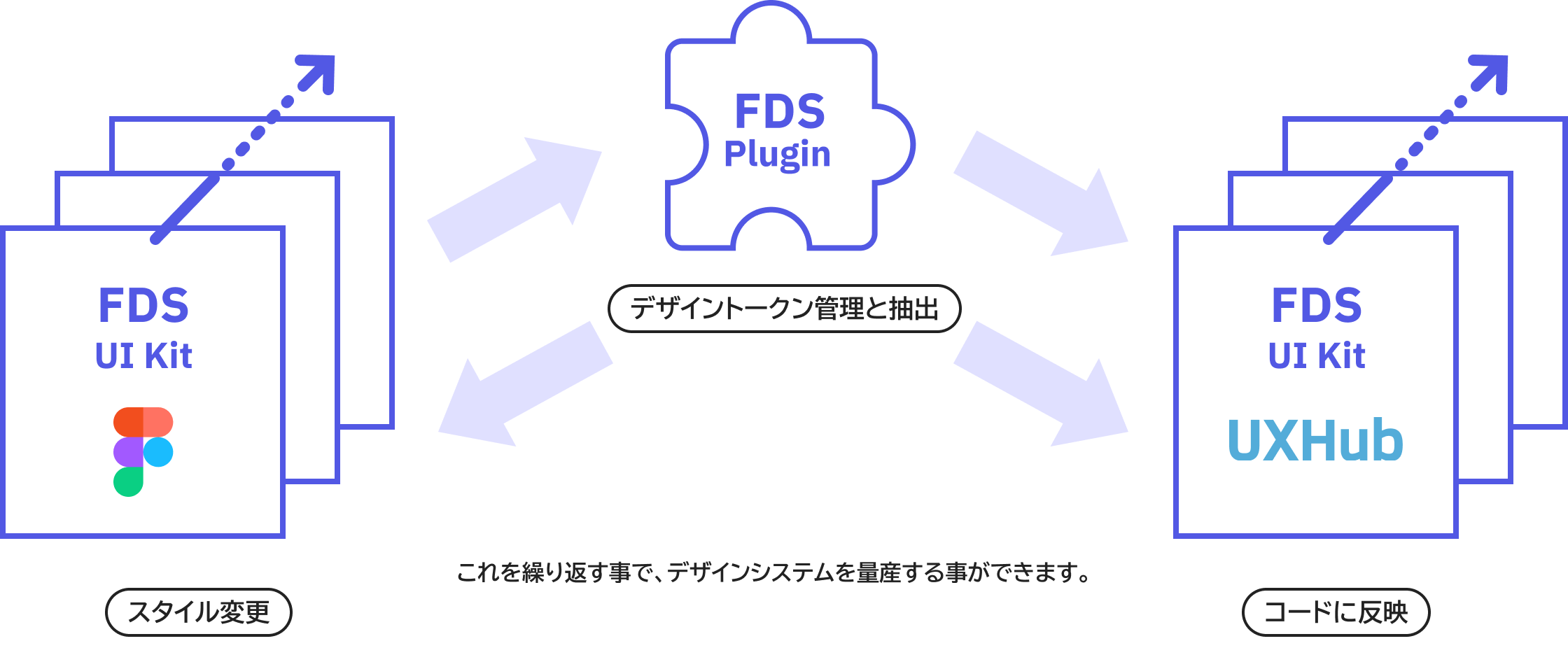 UIKitとUXHubの連携